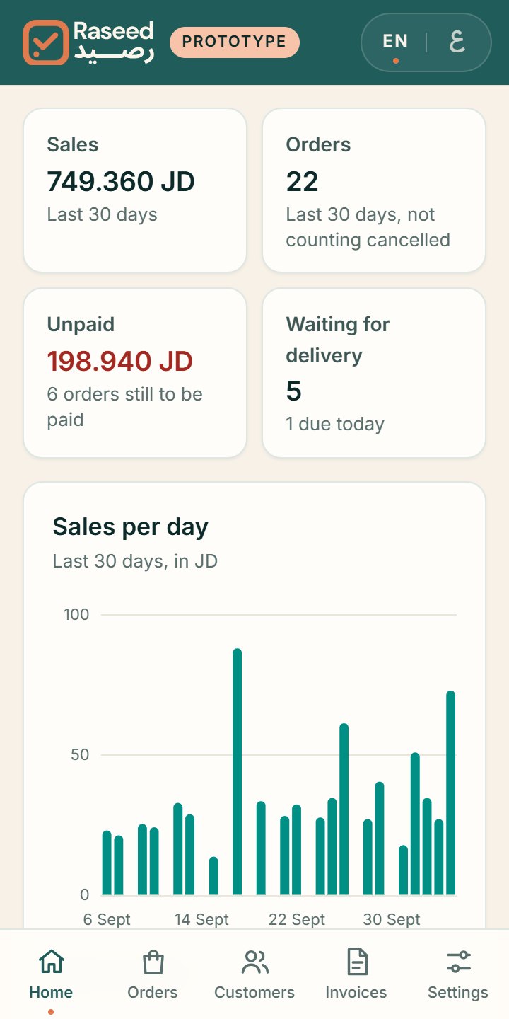 The Raseed demo on a phone: sales, orders, unpaid and waiting totals, and a chart of daily sales.